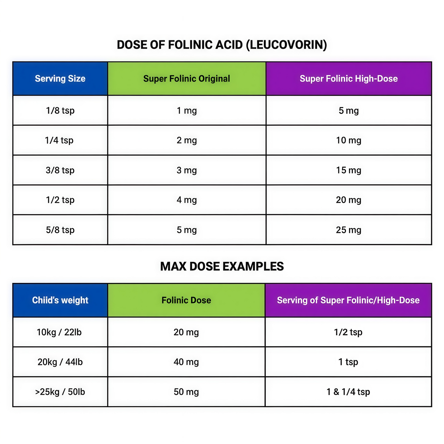 Super Folinic Acid HIGH DOSE