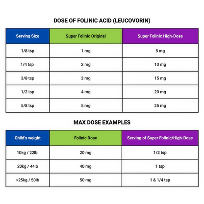 Super Folinic Acid HIGH DOSE